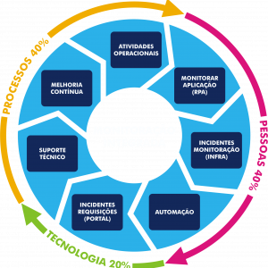 MONITORAÇÃO INTEGRADA (Fundo Transparente para Aplicação em Fundo Azul)